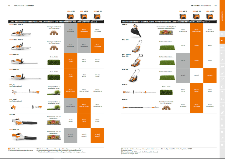 Laufzeittabelle Stihl Compact.PNG